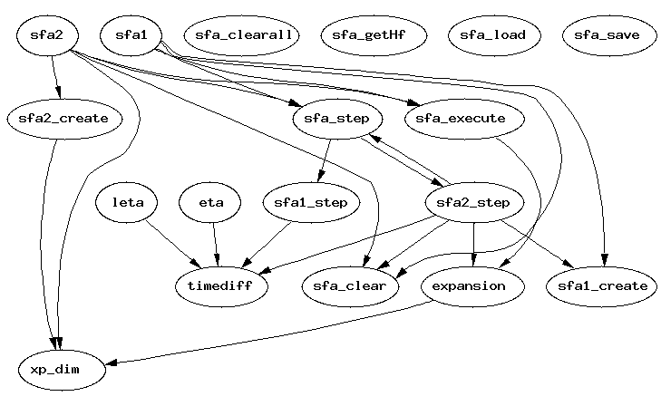 Dependency Graph for ./sfa_tk/sfa